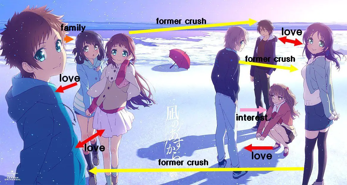 Anime Love Triangles