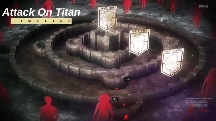 Review of The Wall in Attack on Titan