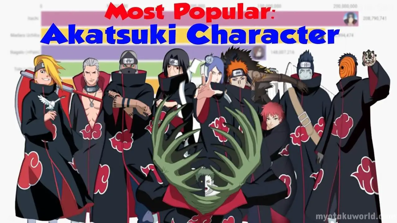 Popular Akatsuki Members