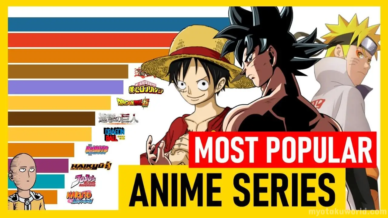 15 Most Popular Anime of All Time - My Otaku World