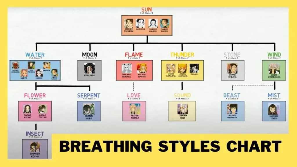 all-breathing-styles-in-demon-slayer-explained-my-otaku-world