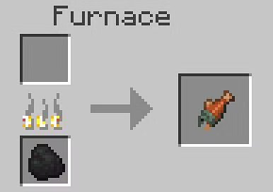 How to Use a Furnace