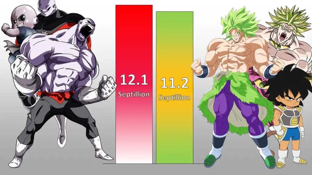 broly vs. jirenn Broly vs Jiren: Who is the Strongest?