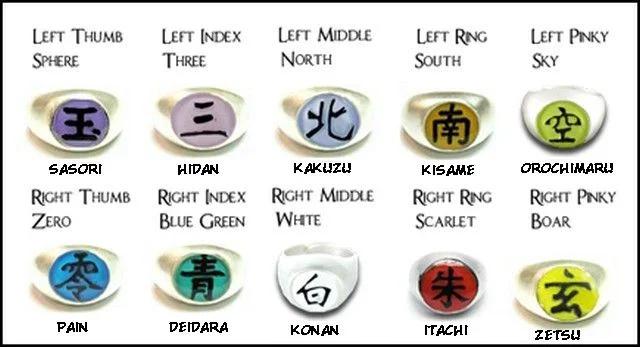 What are Akatsuki Rings in Naruto