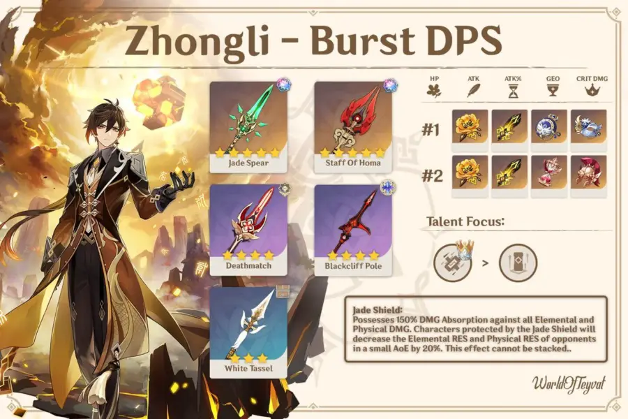 Genshin Impact Best Zhongli Build