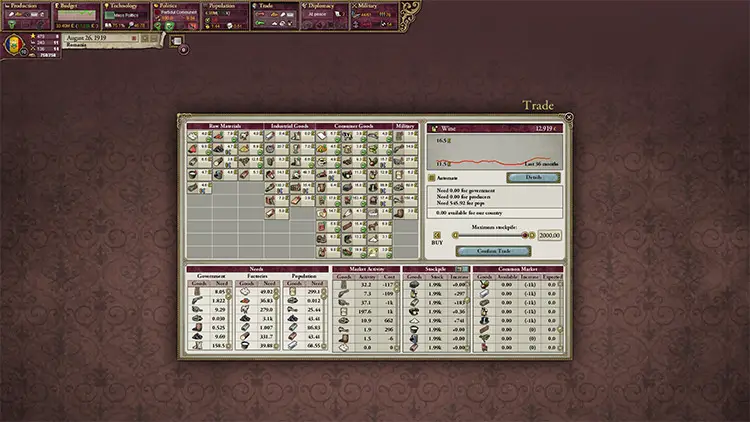 14 save game economy analyzer victoria 2 mod 21 Best Victoria 2 Mods (Updated)